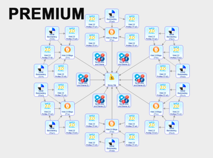 Backlinks Estrategia De Competencia Alta